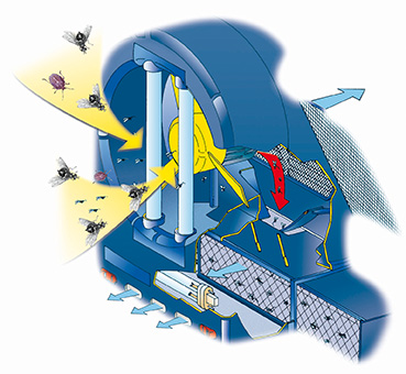 MO-EL ventilátoros rovarcsapda működése